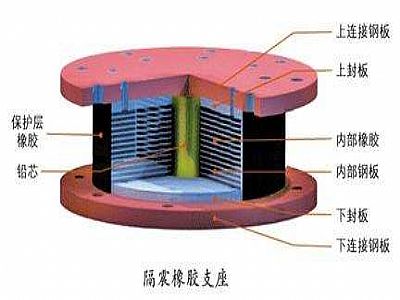 伊川县通过构建力学模型来研究摩擦摆隔震支座隔震性能