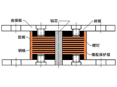 伊川县抗震支座施工-普通板式橡胶支座厂家
